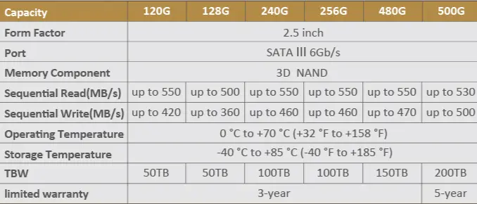اس اس دی اینترنال 128 گیگابایت Dahua مدل C800A